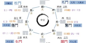 奇門遁甲@EnergiQ
