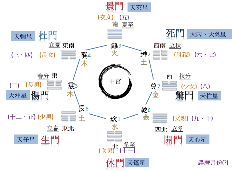 奇門遁甲@EnergiQ