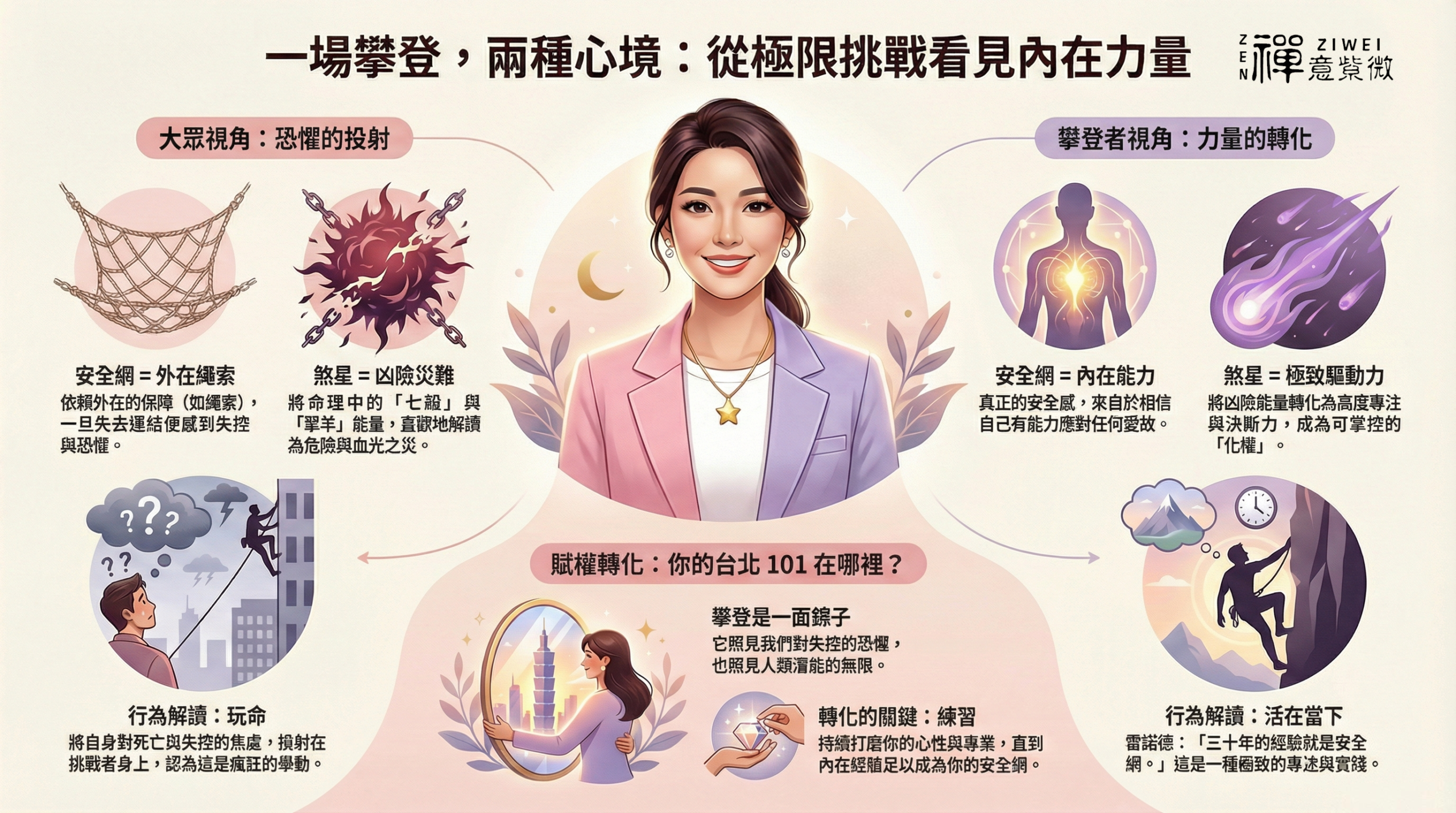 2026 紫微命理實踐：如何轉化恐懼為成功力量？